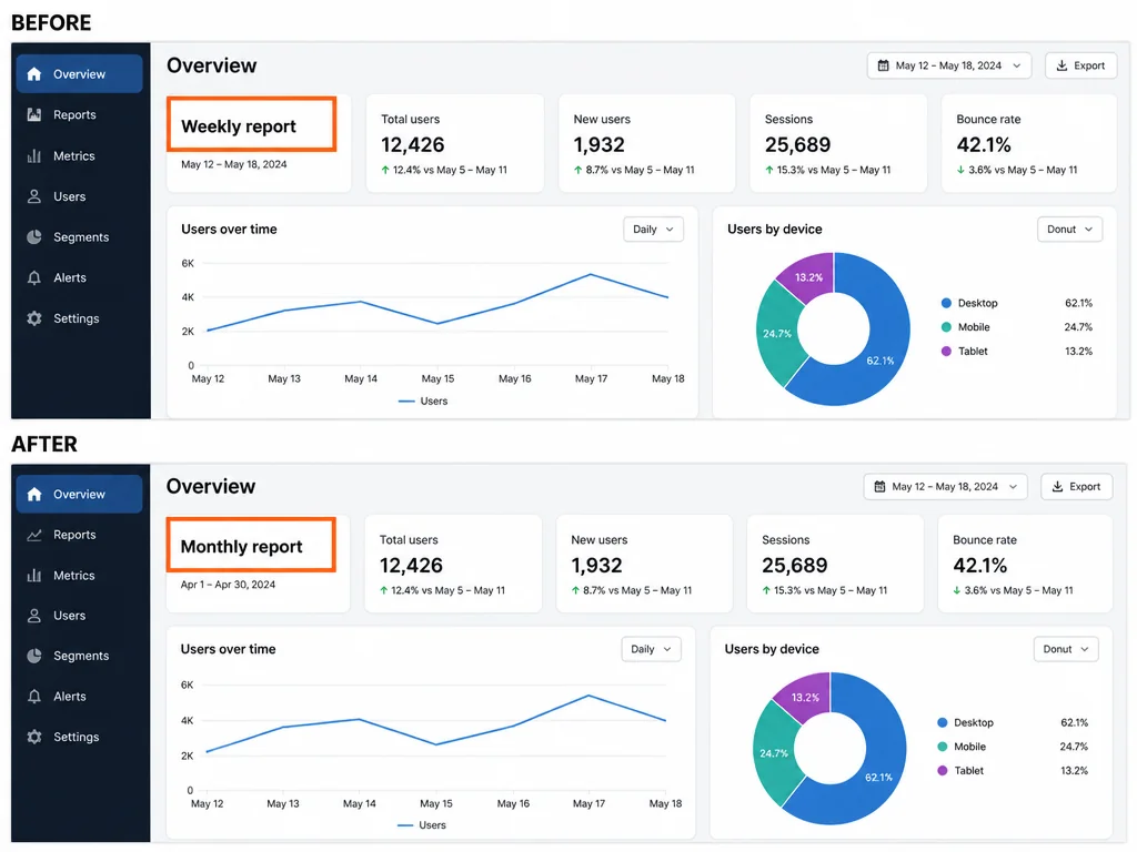 Screenshot editor before and after changing a dashboard heading from Weekly report to Monthly report.